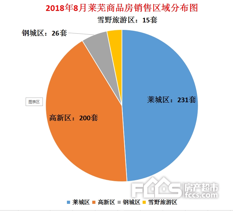 莱芜房价最新消息，市场走势分析与购房指南