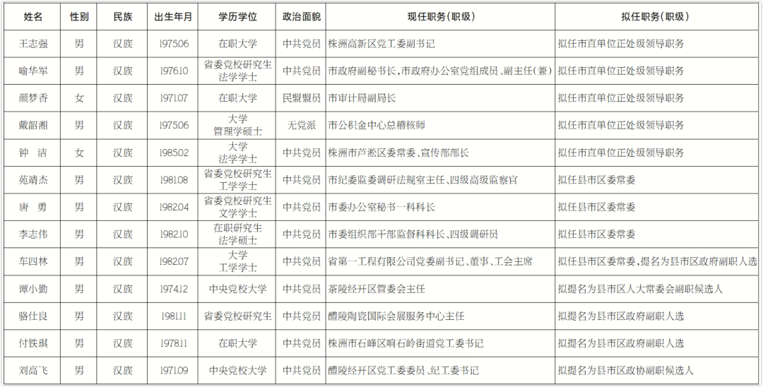 常熟市最新管干部公示名单揭晓