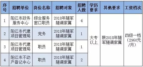 阳江事业单位最新招聘动态及其社会影响分析