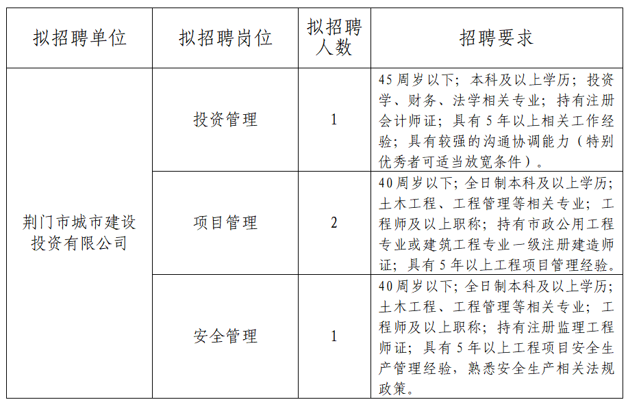 荆门叶威最新招聘信息全面解析