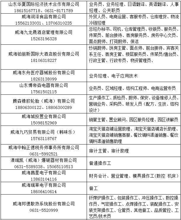 即墨新建工厂大规模招聘启事