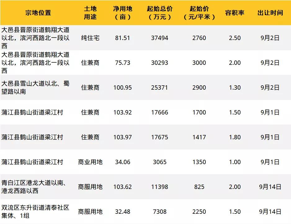 润扬观澜鹭岛最新价格动态与深度解析