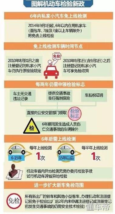 京牌异地车检最新手续全解析