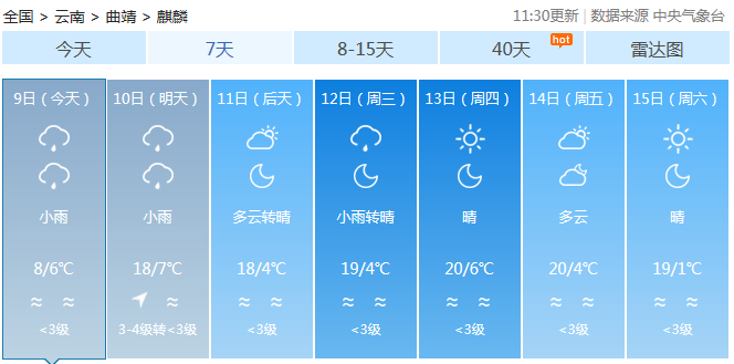 麒麟区最新天气预报详解