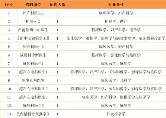 杭州丁桥最新招聘信息全面解析