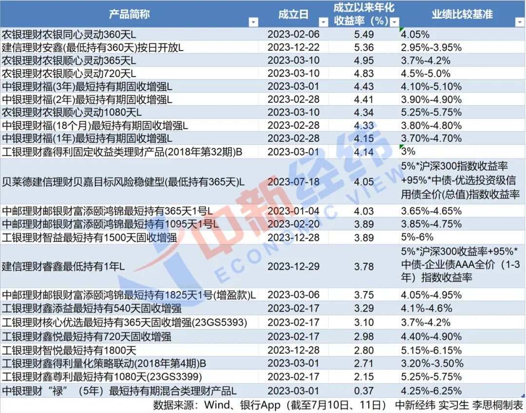 潍坊银行最新理财产品，理财新选择，引领财富新动力