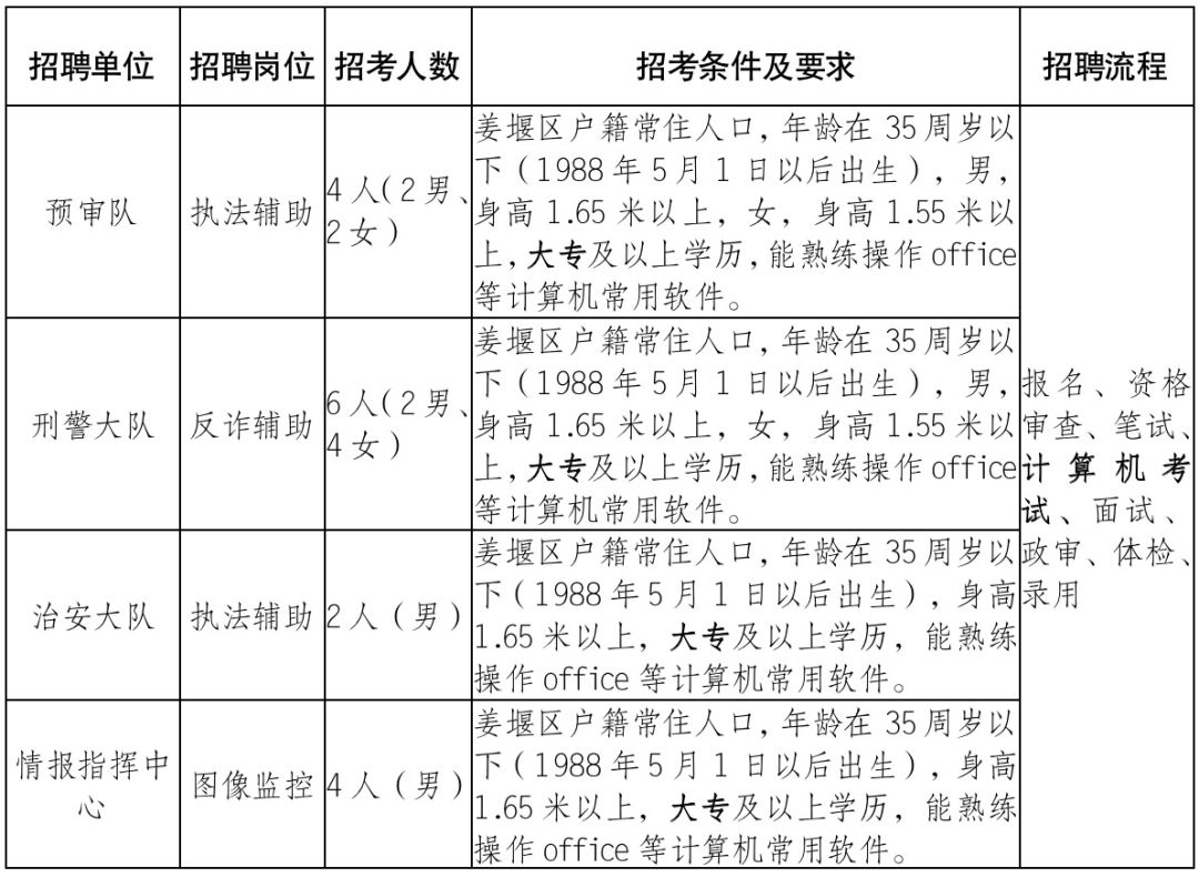 姜堰人力资源最新招聘动态及趋势解析