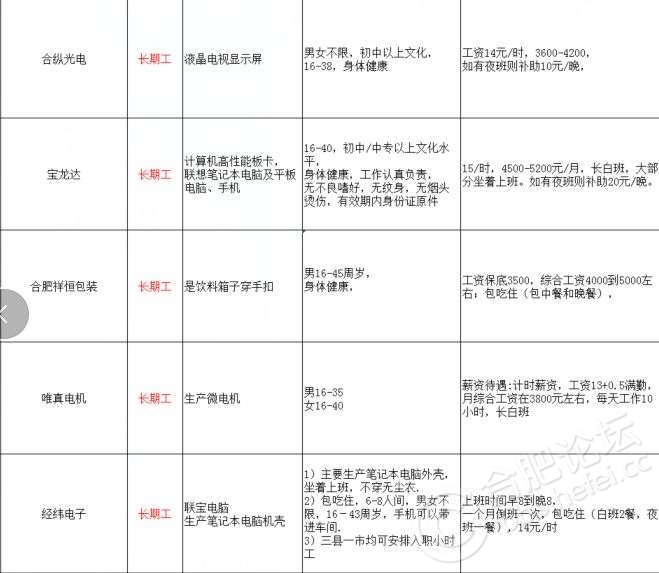 柳州长白班最新招聘动态及其社会影响分析