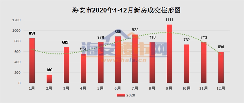 海安房价走势揭秘，最新消息、市场趋势与未来展望