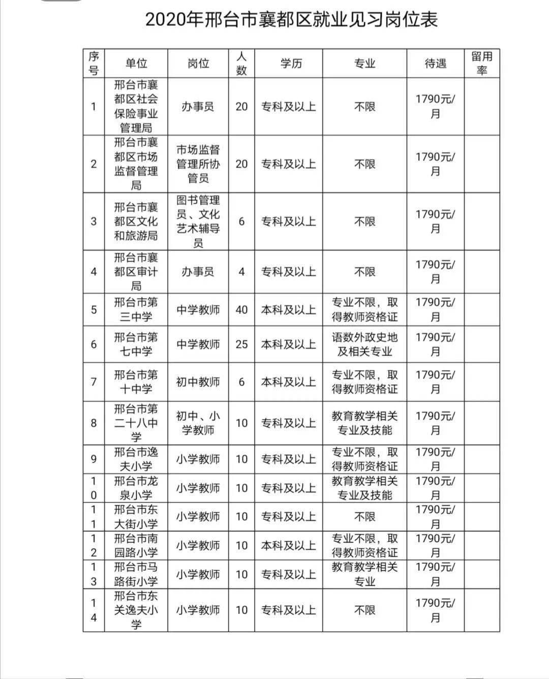 邢台南宫最新招工信息概览