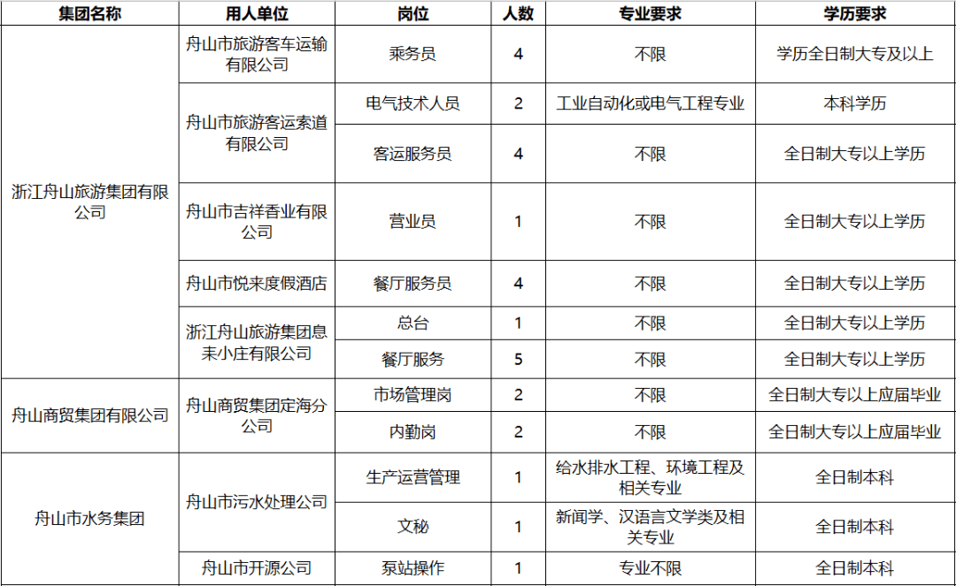 象山丹城最新工厂招工启事，探寻发展新机遇，加入我们一起共创未来！