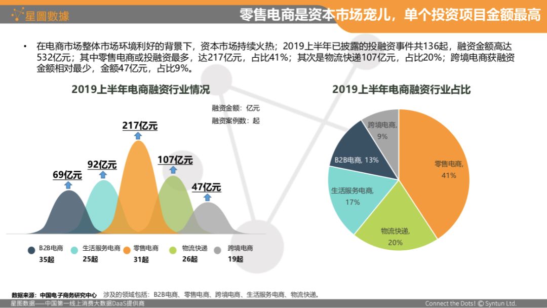 龙炎电商调查进展深度解析，最新动态揭秘