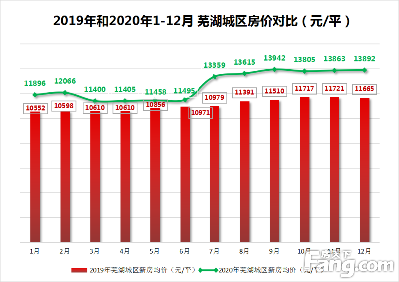 安徽芜湖房价动态，市场走势及未来展望