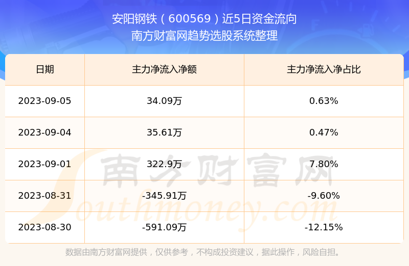 关于易企鑫 第169页