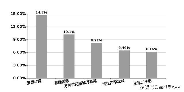 达州房价走势最新消息及市场分析与预测