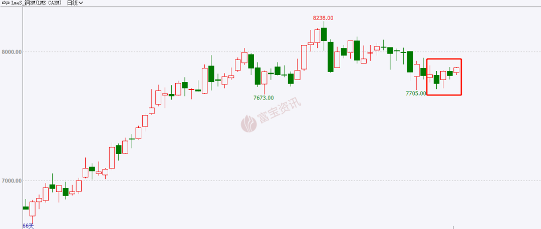 伦铜最新价格走势图与影响因素深度解析