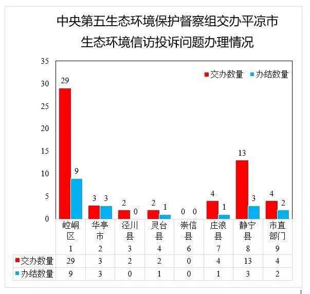 环保领域五大最新进展引领绿色革命突破