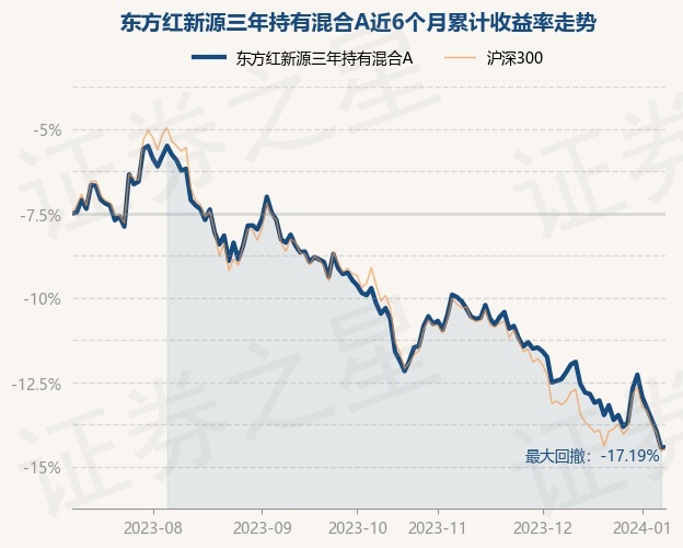 东方红9号基金最新净值解析