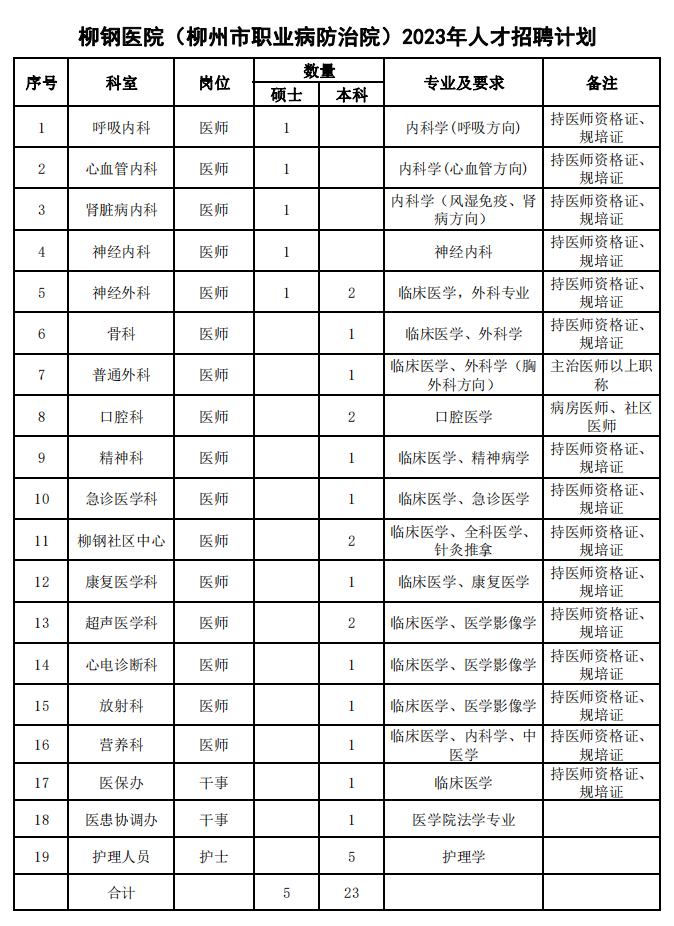 柳州护士招聘最新动态，机遇与挑战并存的时代