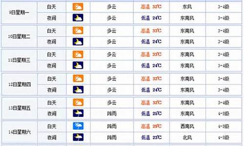 温州未来30天天气预报详解