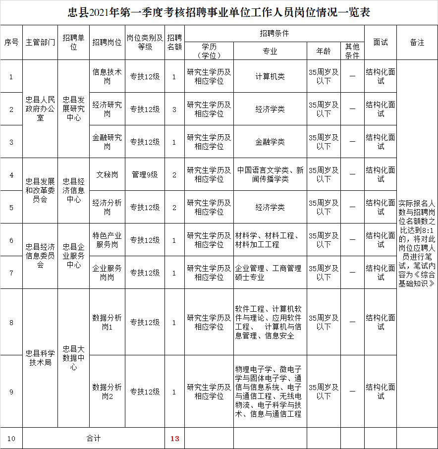 忠县招聘网最新招聘动态深度解析及解读