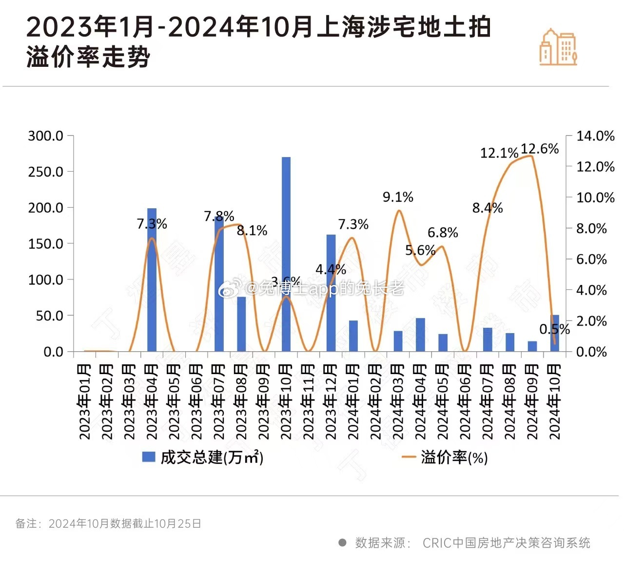 上海土地拍卖最新动态，市场走势及前景展望