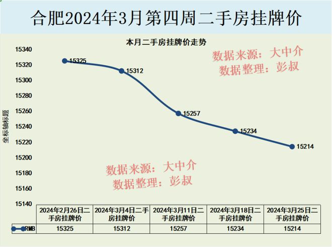 合肥房价最新下跌趋势，市场状况与影响因素深度解析