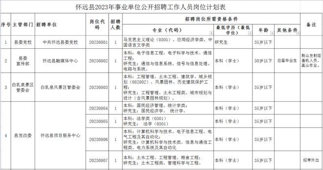 蚌埠事业单位招聘动态更新及其社会影响分析