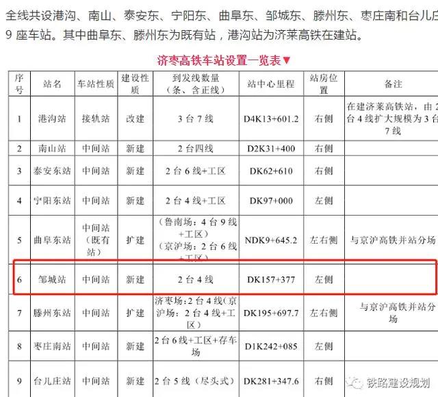 邹城北站最新动态全面解读