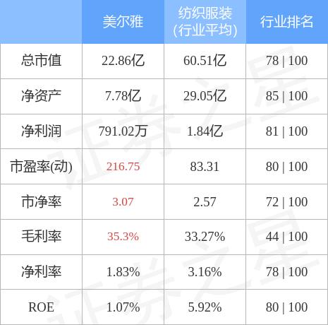 美尔雅最新动态与行业趋势深度解析（股票代码，600107）