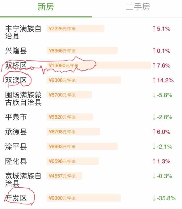 滦平房价最新动态，市场走势分析与购房指南