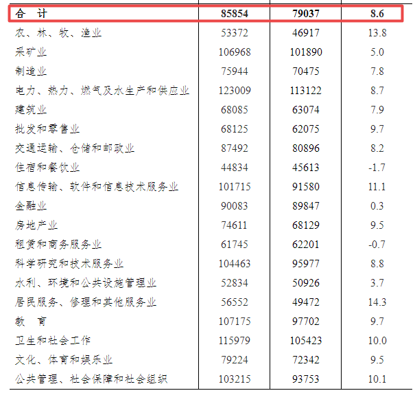 最新花椒树补偿标准全面解析