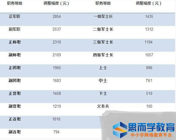 部队工资调整最新动态，2017年展望与改革消息