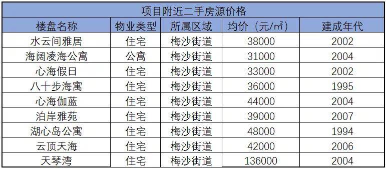 山海四季城最新价格动态及市场影响力分析