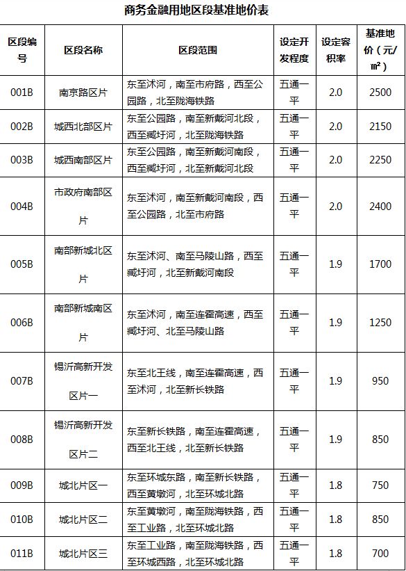 北京市最新基准地价表及其应用解析