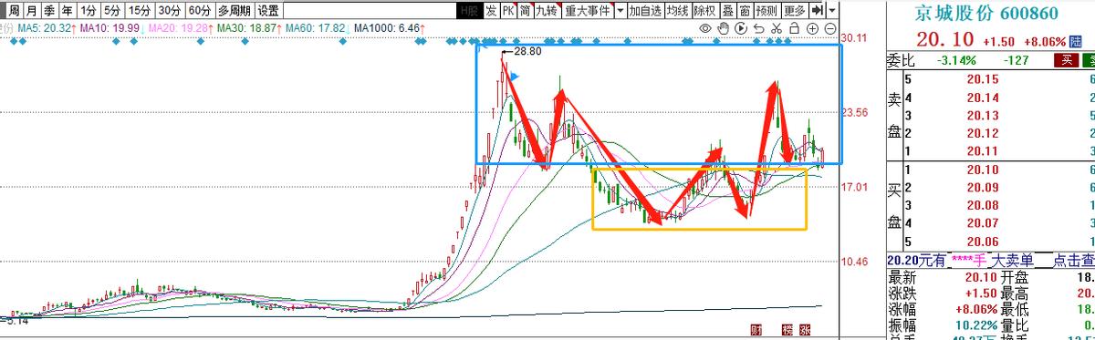 京城股份股票最新消息全面解读