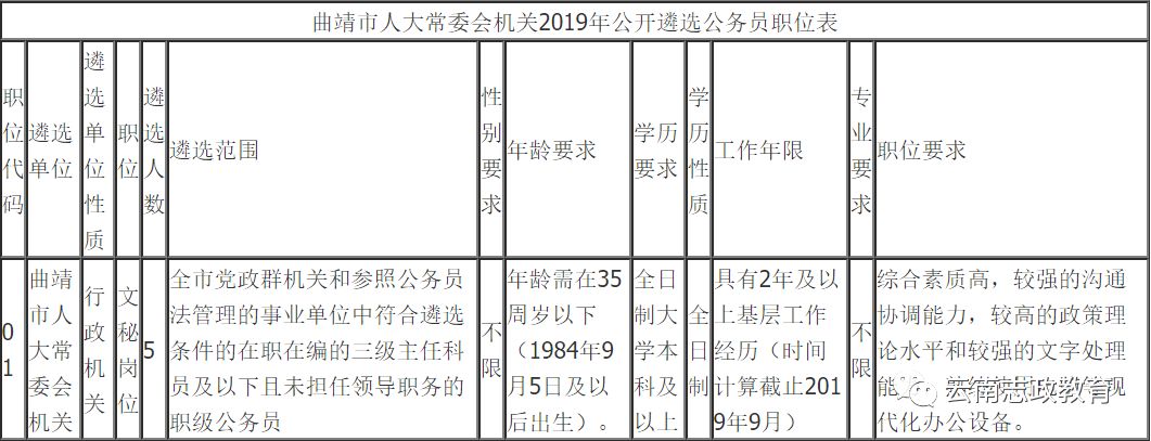 宣威市委人事公示，推动城市发展的核心力量揭秘