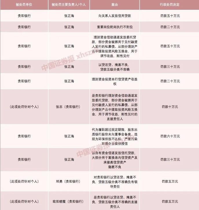 贵州银行理财产品介绍及市场分析