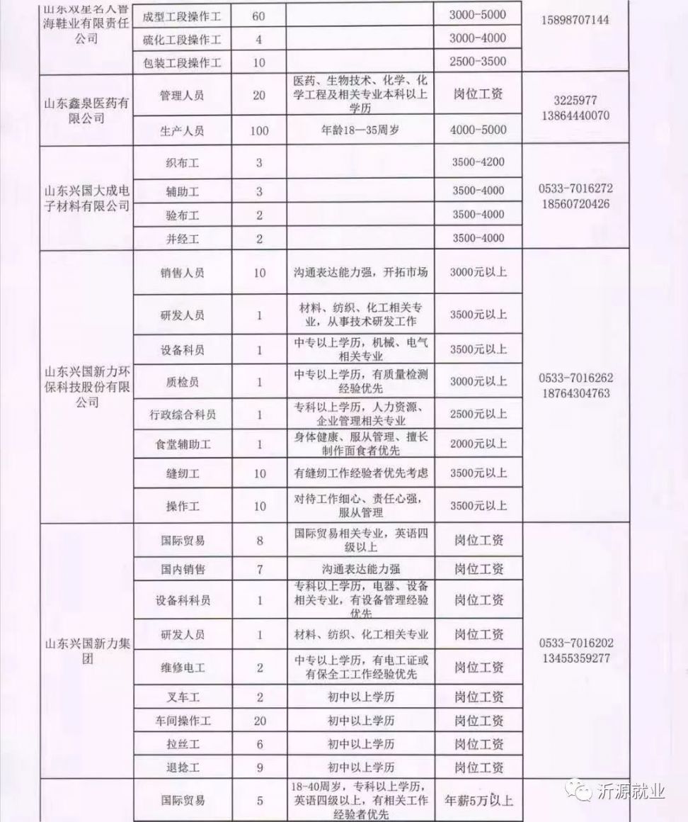 章丘市最新招工信息全面解析