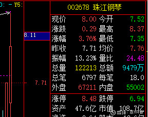 ST珠江股票最新动态与投资展望分析