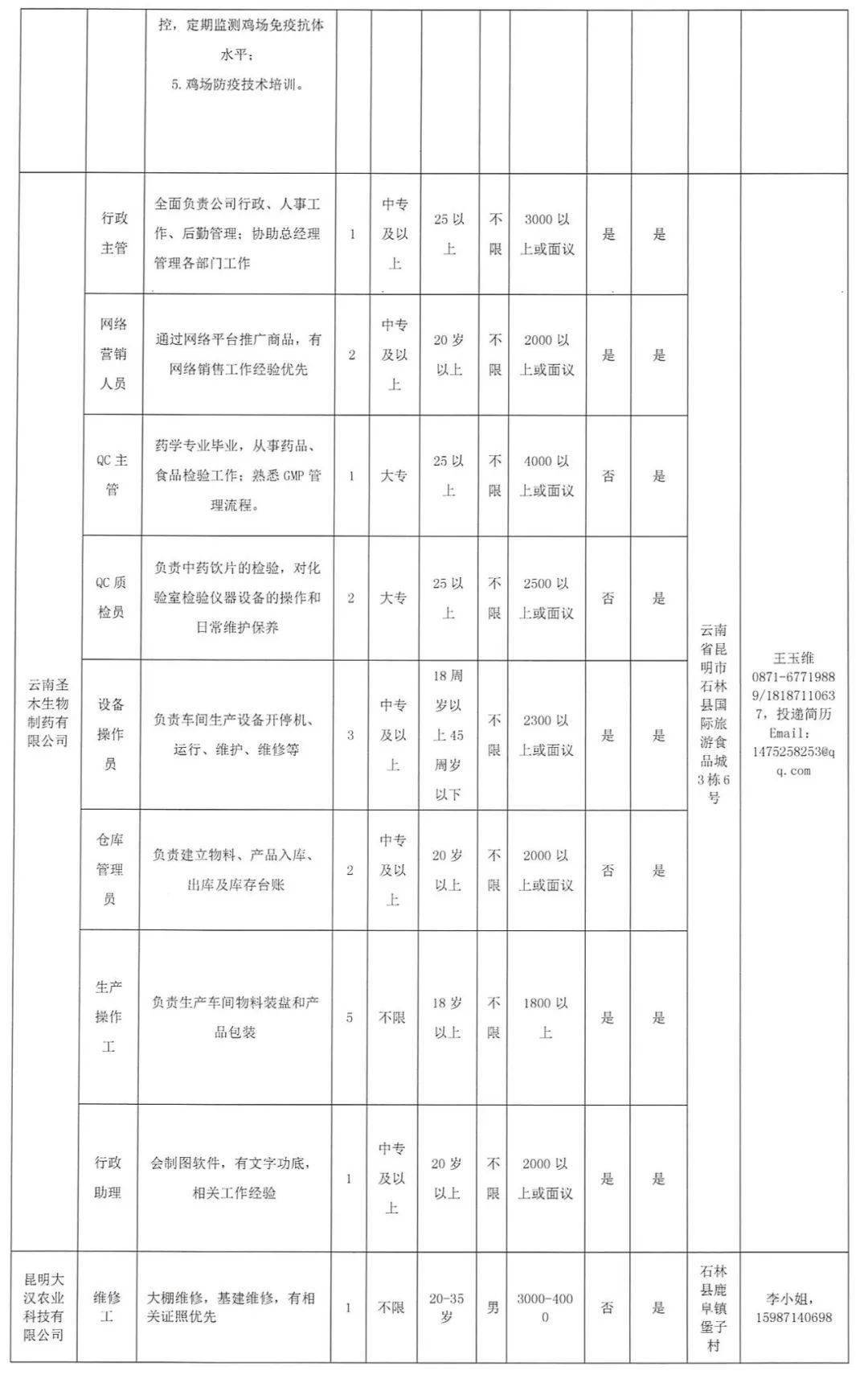 弥渡县最新招聘信息全面汇总