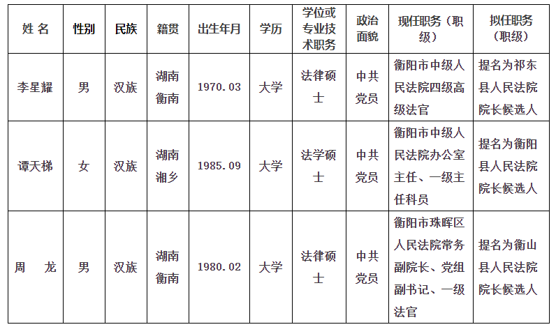 衡阳市委最新任命公示揭晓