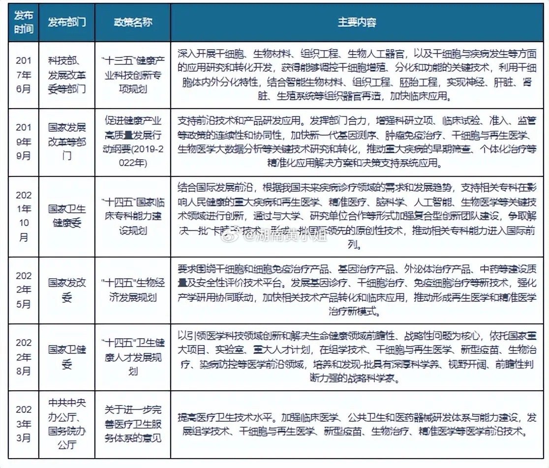 中国再生医学突破与创新前沿的最新消息