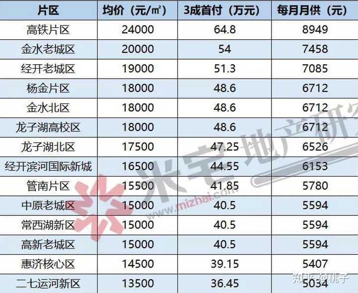 洛阳市洛龙区房价动态与市场趋势解析