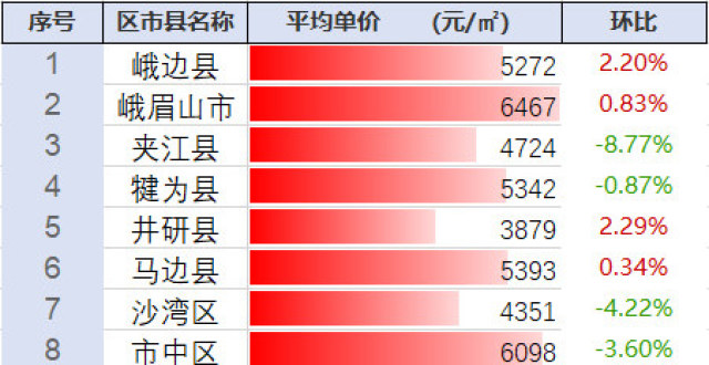 四川乐山房价走势分析，最新动态、市场趋势与未来展望