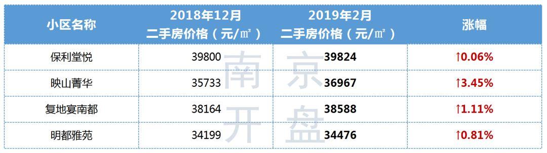 南部县房价最新动态，市场走势分析与购房指南