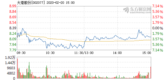 大港股份股票最新消息全面解读