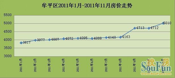 招远房价走势最新消息，市场分析与未来预测