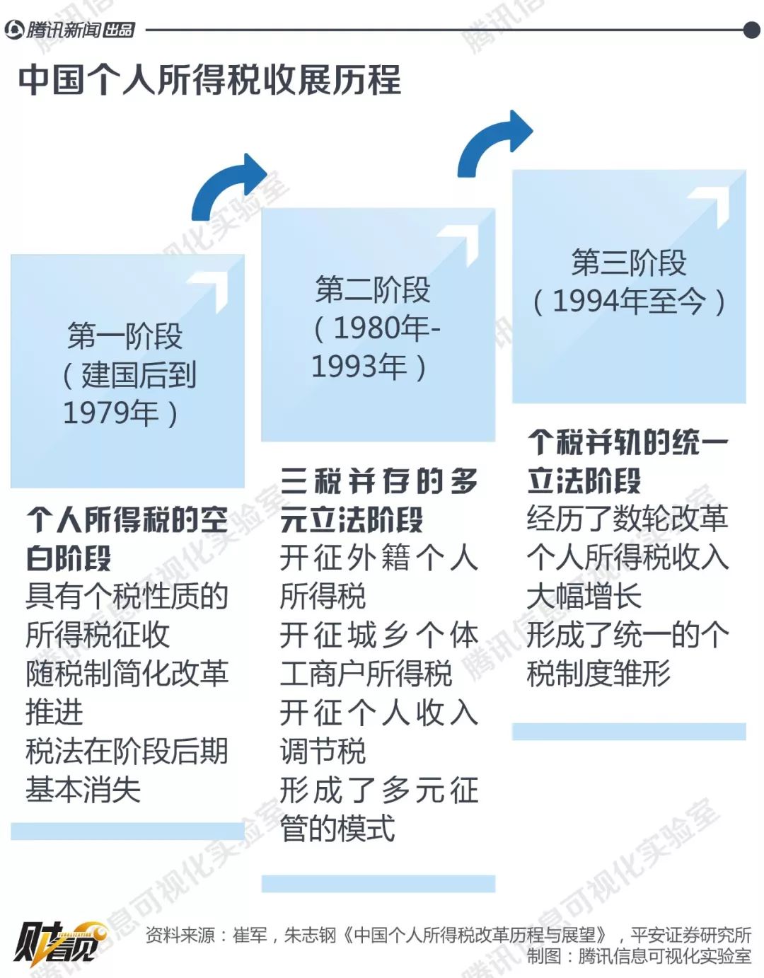 央视揭秘个税改革最新动态，迈向更公平的税收体系