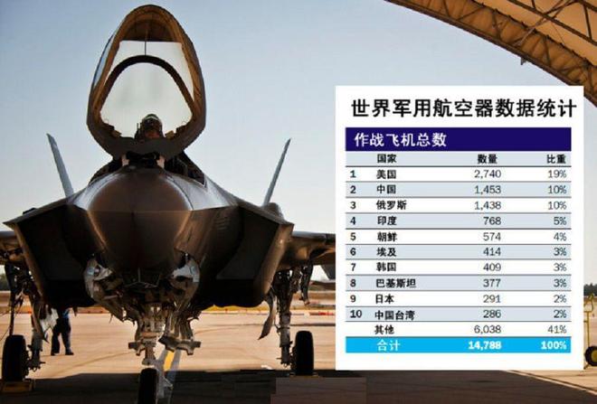 中国空军力量持续壮大，三代机数量最新统计与发展展望